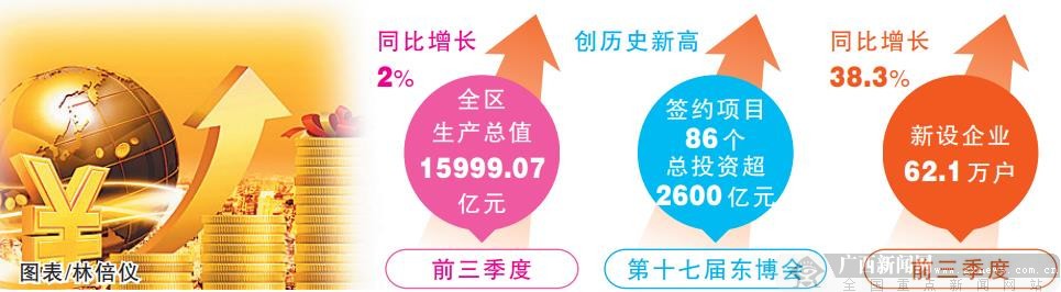 2020年广西经济社会发展成就综述：克难攻坚 造福人民